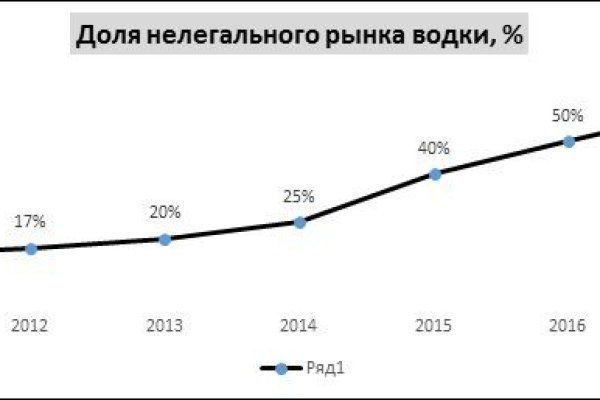 Kraken торрент